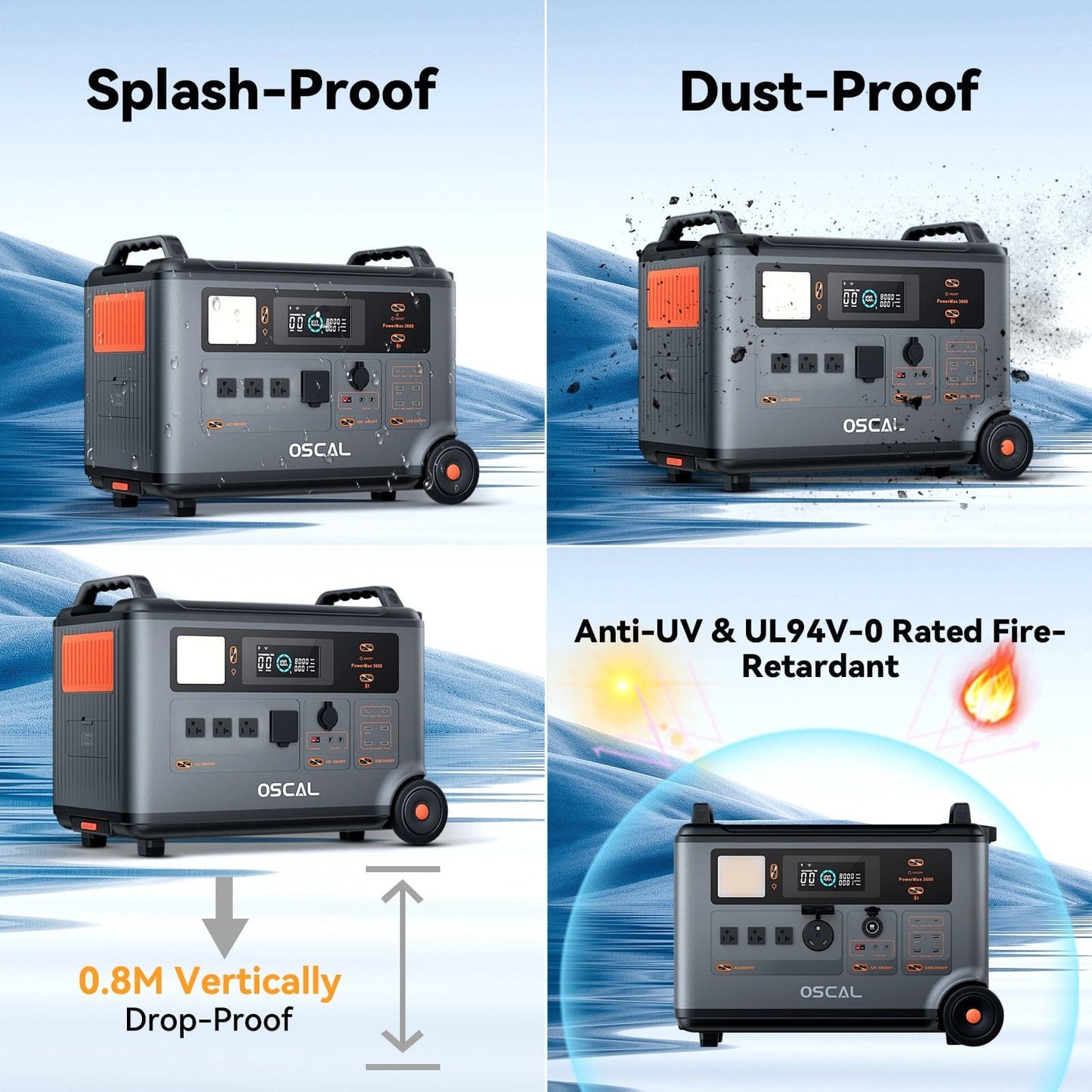 Oscal PowerMax 6000 | 6000W Portable Power Station with 120/240V Dual Voltage
