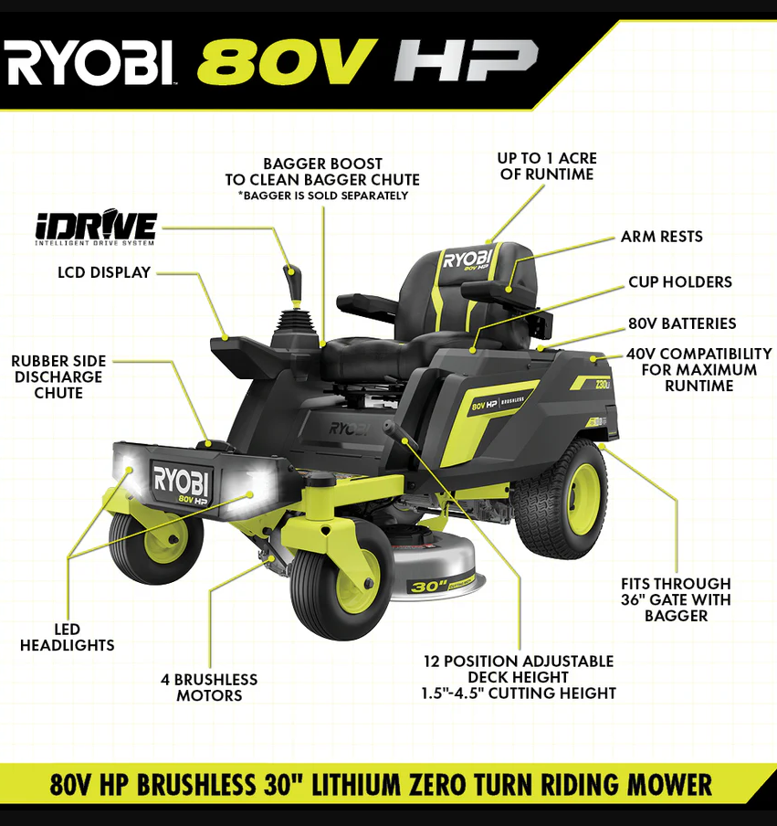 RYOBI 80V HP Brushless 30 in. Zero-Turn Mower with (2) 80V 10Ah Batteries and Charger