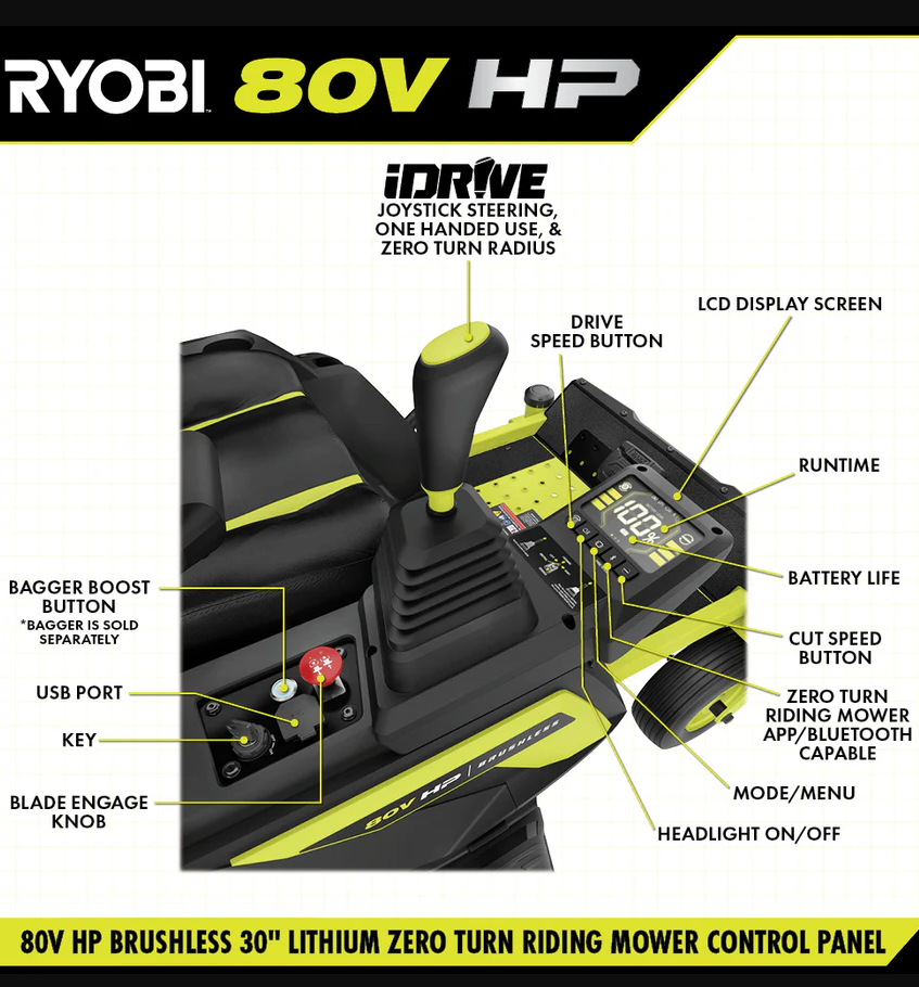 RYOBI 80V HP Brushless 30 in. Zero-Turn Mower with (2) 80V 10Ah Batteries and Charger