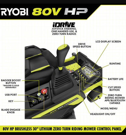 RYOBI 80V HP Brushless 30 in. Zero-Turn Mower with (2) 80V 10Ah Batteries and Charger