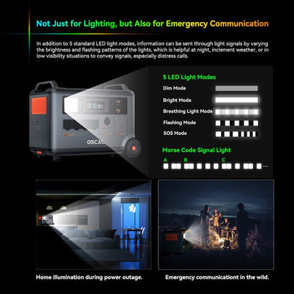 Oscal PowerMax 6000 | 6000W Portable Power Station with 120/240V Dual Voltage