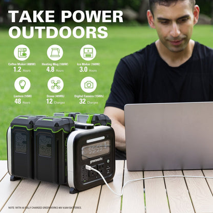 40V Power Outage Kit w/ Four (4) 4.0Ah Batteries and Built-In Charger
