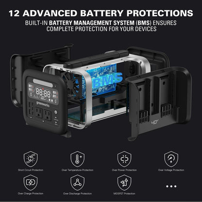 40V Power Outage Kit w/ Four (4) 4.0Ah Batteries and Built-In Charger