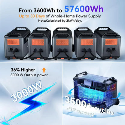 Oscal PowerMax 3600 | 3000W Portable Power Station with 3600Wh Capacity