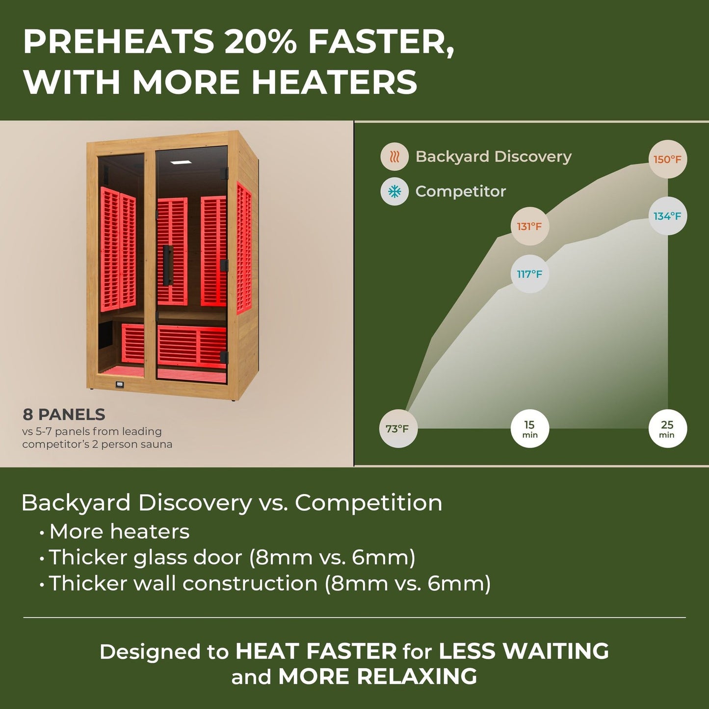 Knox Indoor Infrared Sauna – 2 Person