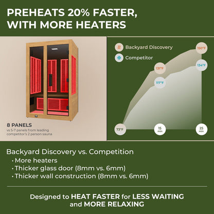 Knox Indoor Infrared Sauna – 2 Person