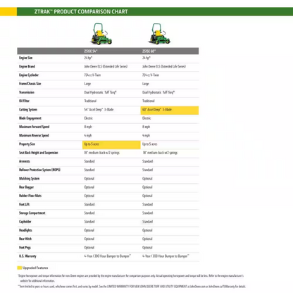 John Deere Z315E 42 in. 20 HP Gas Dual Hydrostatic Zero-Turn Riding Mower