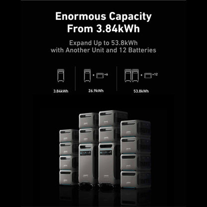 Anker SOLIX F3800 + Expansion Battery