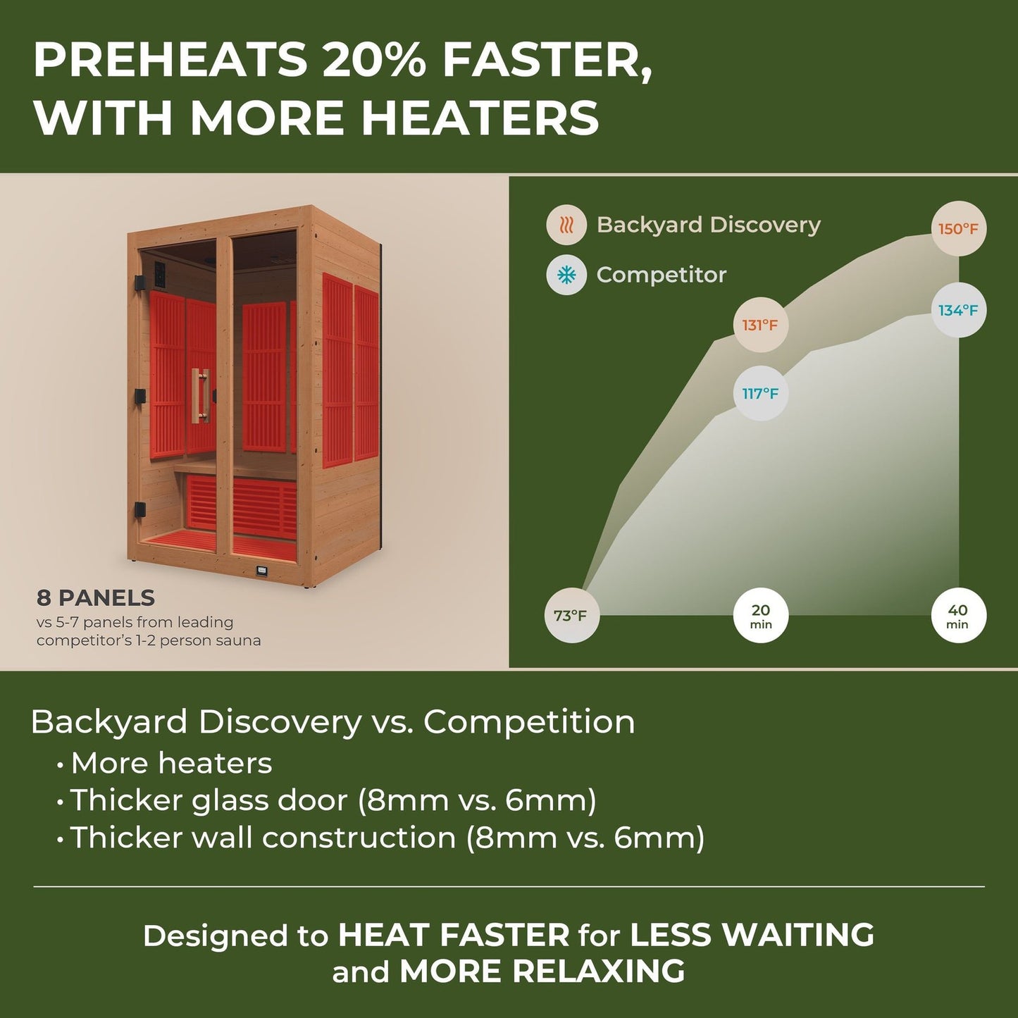 Rylan Indoor Infrared Sauna – 2 Person